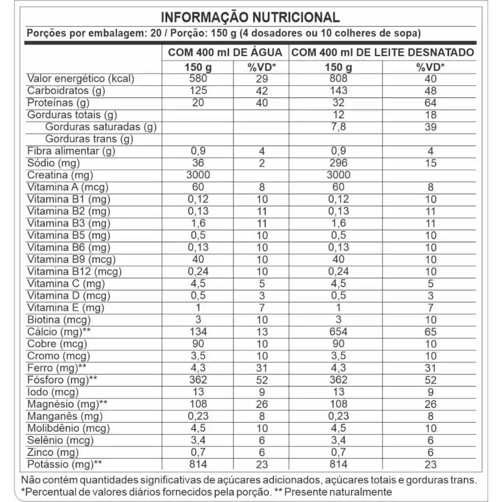 Hipercalorico Anabolic Mass 28500 - Imagem 2
