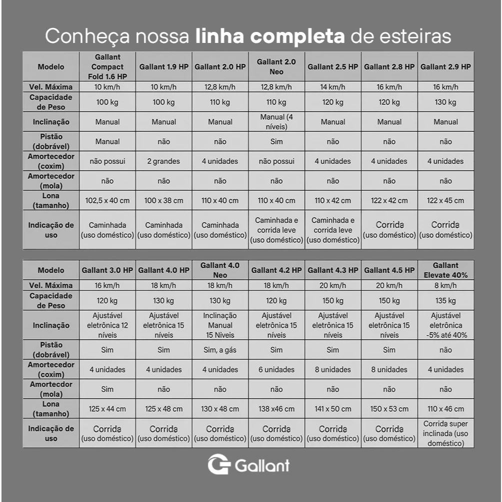 Esteira Ergométrica Elétrica Gallant Trainer - Imagem 5